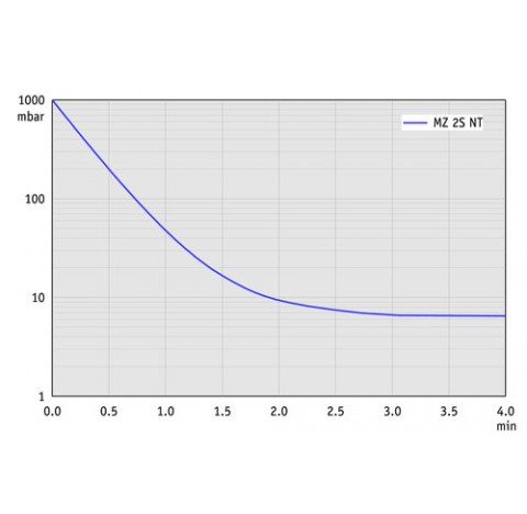 Pompe a membrane MZ 2S NT, a deux etages, accreditation: (NRTL): C/US 100-115 V / 50-60 Hz, 120 V / 