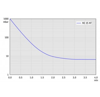 Pompe a membrane MZ 2S NT, a deux etages, accreditation: (NRTL): C/US 230 V / 50-60 Hz, cordon d`ali