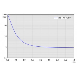 Pompe a membrane MD 4 NT VARIO, a trois etages, 100-115 V/50-60 V, 120 V/60 Hz cordon d`alimentation