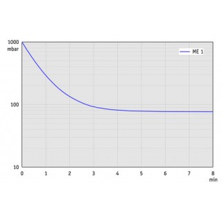 Pompe a membrane ME 1, a un etage, accreditation (NRTL): C/US, 200-230 V/50-60 Hz, 100-120 V/50-60 H