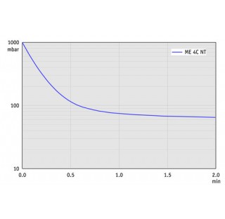 Pompe a membrane chimique ME 4C NT, a un etage, accreditation (NRTL): C/US 230 V / 50-60 Hz, cordon 