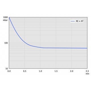 Pompe a membrane ME 4 NT, a un etage, accreditation (NRTL): C/US 230 V / 50-60 Hz, cordon d'alimenta