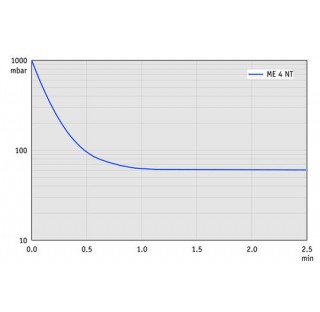 Pompe a membrane ME 4 NT, a un etage, accreditation (NRTL): C/US 200-230 V/50-60 Hz, 100-115 V/50-60