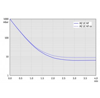Pompe a membrane chimique MZ 2C NT, a deux etages, 230 V / 50-60 Hz, accreditation (NRTL): C/US cord