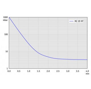 Pompe a membrane MZ 2D NT a deux etages, accreditation (NRTL): C/US 230 V / 50-60 Hz, cordon d`alime
