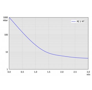 Pompe a membrane MZ 2 NT, a deux etages, accreditation (NRTL): C/US 200-230 V/50-60 Hz, 100-115 V/50