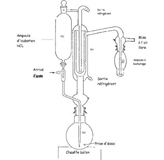 Appareil du dosage du dioxyde de souffre SO2, ballon de 250 ml