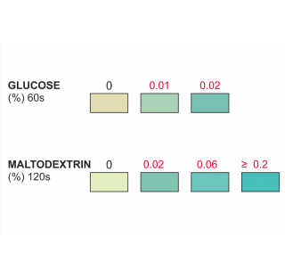 Test de securite du lait pour la maltodextrine et le glucose Bandelettes reactives rapides et hautem